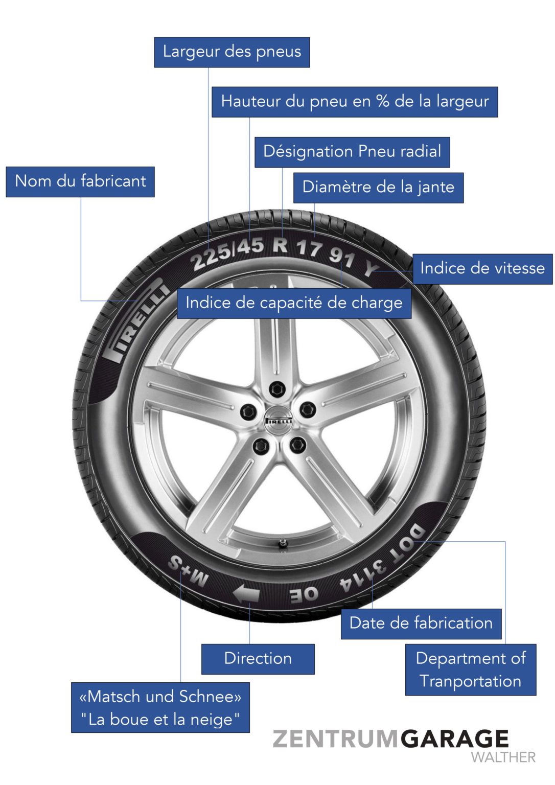Explication symboles des pneus ZentrumGarage Düdingen AG
