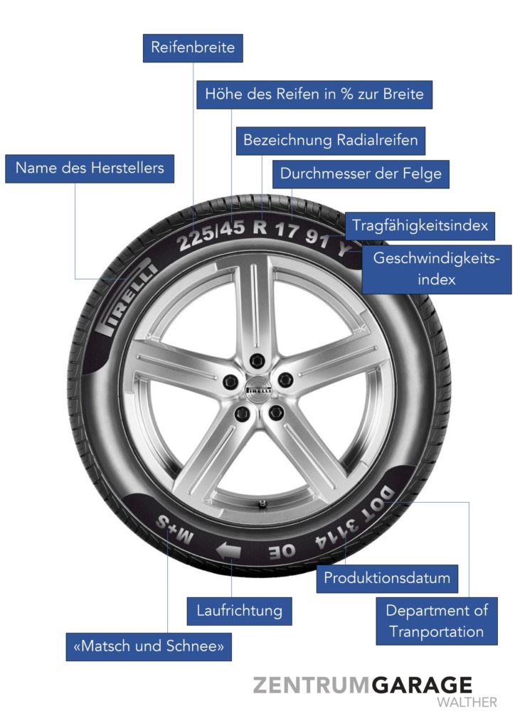Erläuterung Symbole auf Reifen